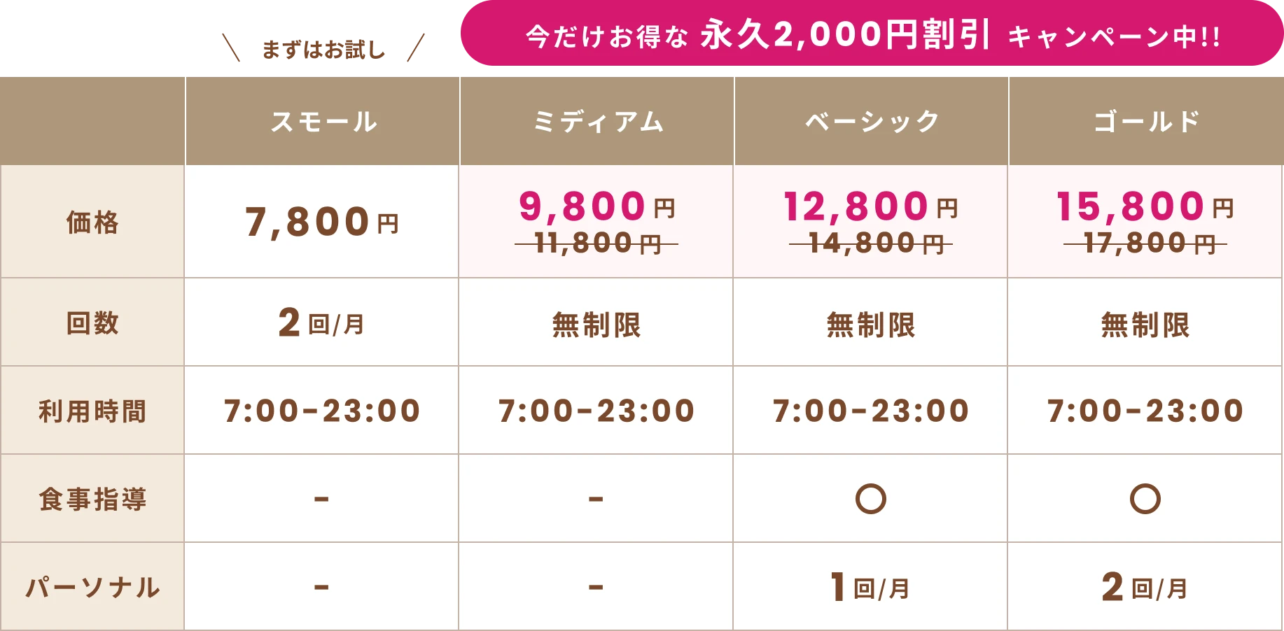 今だけお得な永久2,000円割引キャンペーン中!