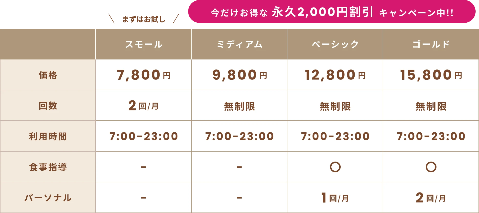 今だけお得な永久2,000円割引キャンペーン中!